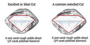 Diamond Cut Diamond Cut