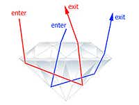 Diamond Facets Diamond Facets