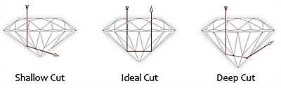 About Diamond Cut