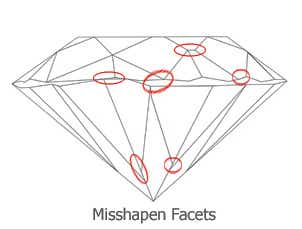 Mishappen Facets