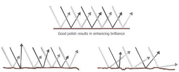 Diamond Polish